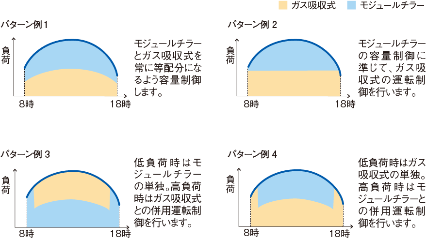 4パターンの例を紹介